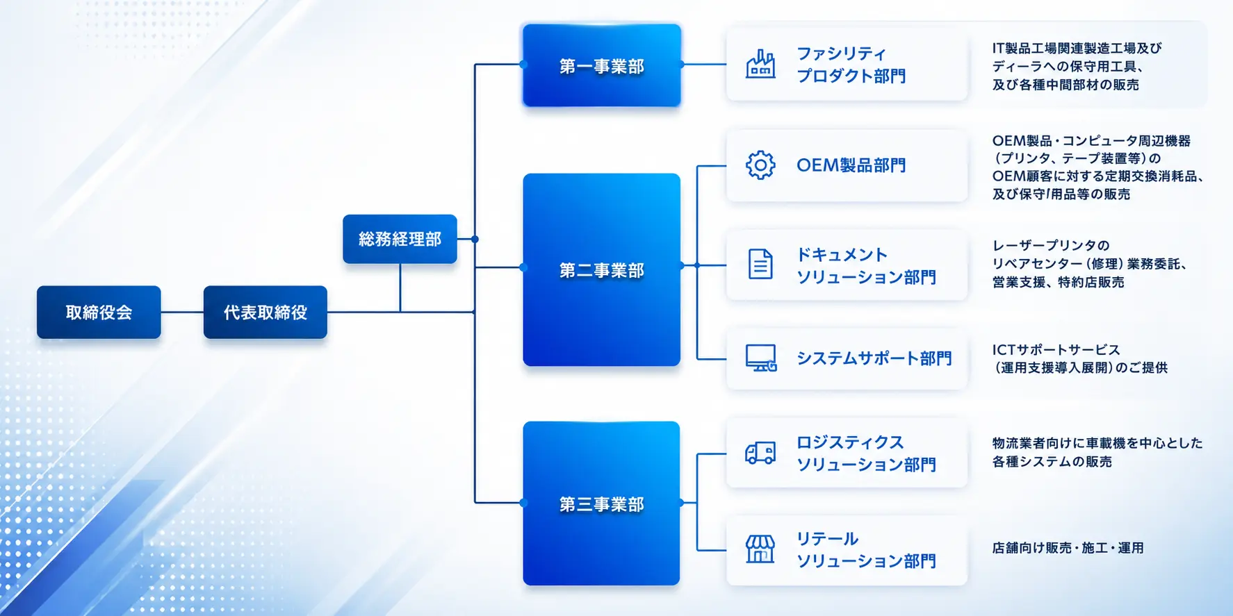 組織図